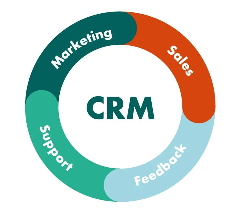 Business CRM